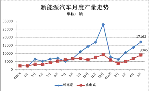 第一电动网新闻图片