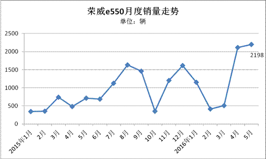 第一電動網(wǎng)新聞圖片