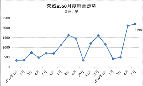 第一电动网新闻图片