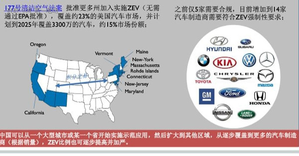 研究周報 |新能源積分交易價格判斷及企業(yè)應(yīng)對之法