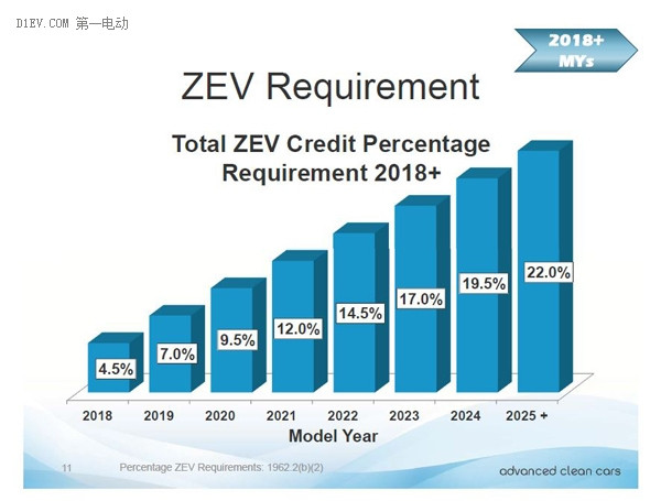 研究周報 |新能源積分交易價格判斷及企業(yè)應(yīng)對之法