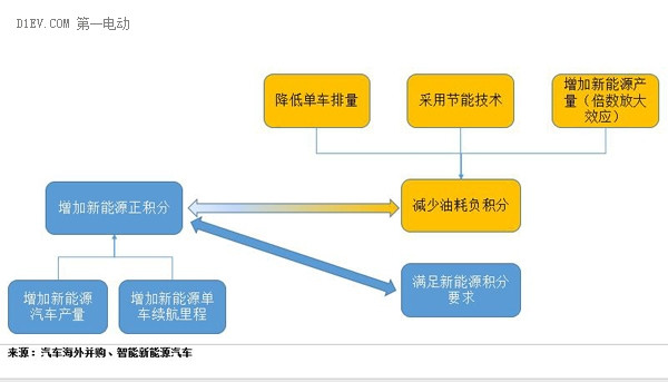 研究周報(bào) |新能源積分交易價(jià)格判斷及企業(yè)應(yīng)對(duì)之法