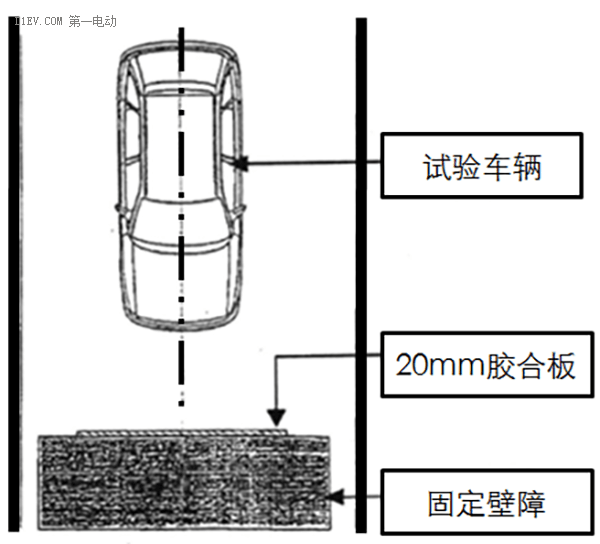 研究周報| 做好車身結(jié)構(gòu)四點優(yōu)化，提高低速電動車正面碰撞安全性