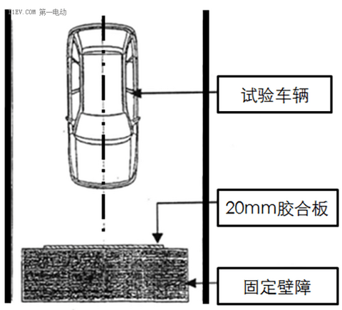 研究周报| 做好车身结构四点优化，提高低速电动车正面碰撞安全性