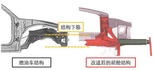 研究周報| 做好車身結(jié)構(gòu)四點優(yōu)化，提高低速電動車正面碰撞安全性