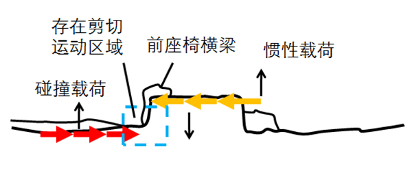 研究周報| 做好車身結(jié)構(gòu)四點優(yōu)化，提高低速電動車正面碰撞安全性