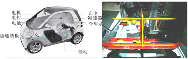 研究周報| 做好車身結(jié)構(gòu)四點優(yōu)化，提高低速電動車正面碰撞安全性