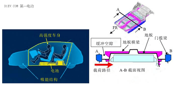 研究周報| 做好車身結(jié)構(gòu)四點優(yōu)化，提高低速電動車正面碰撞安全性