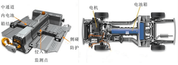 研究周報| 做好車身結(jié)構(gòu)四點優(yōu)化，提高低速電動車正面碰撞安全性