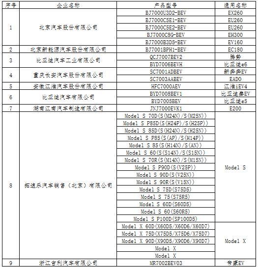 從第一批備案目錄評審，解讀北京新能源汽車市場管理