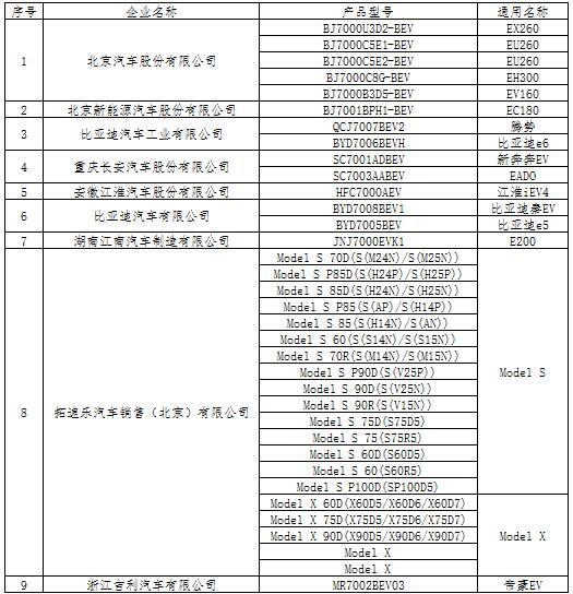 从第一批备案目录评审，解读北京新能源汽车市场管理