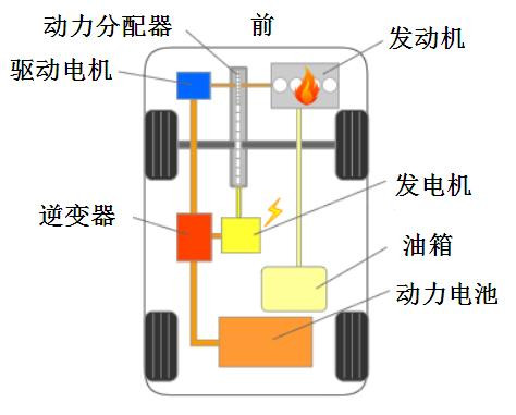 第一電動網新聞圖片