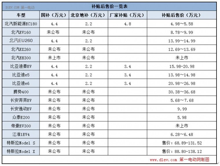 第一电动网新闻图片