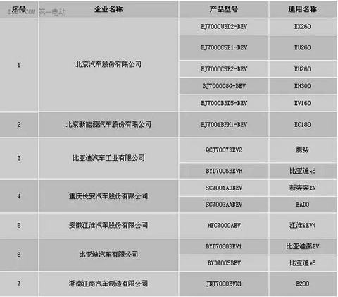 补贴目录尘埃落定 硬实力是永恒主题