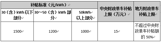 2017年純電動物流車市場或將爆發(fā)，這些相關政策你必須看看！