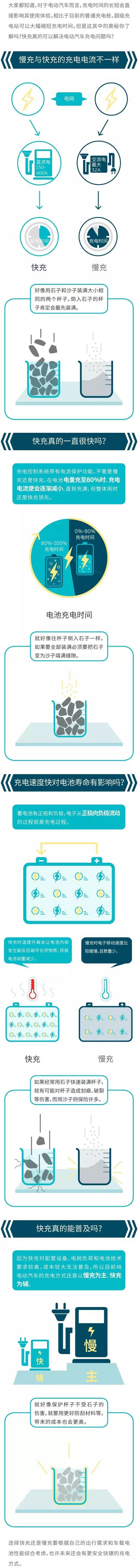 充电10分钟续航百公里？一张图揭秘电动汽车快充技术