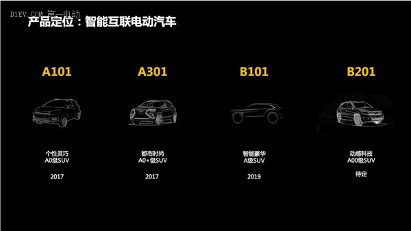 新造車勢力打響第一槍，云度“雙子座”在京亮相