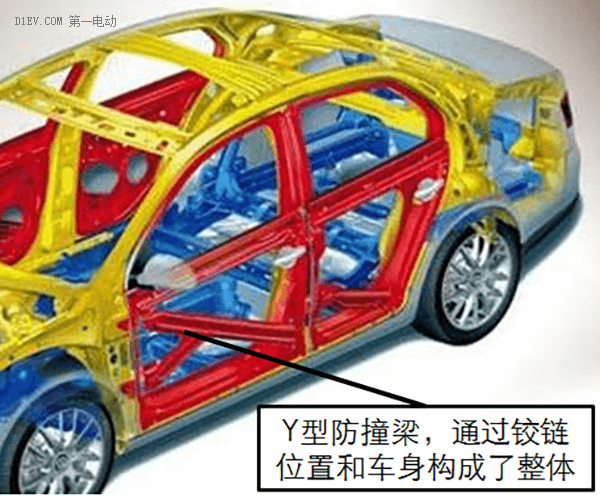 研究周報| 做好車身結(jié)構(gòu)六點(diǎn)優(yōu)化，提高低速電動車側(cè)面碰撞安全性