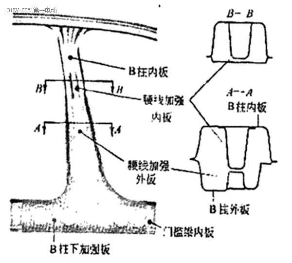 研究周報| 做好車身結(jié)構(gòu)六點(diǎn)優(yōu)化，提高低速電動車側(cè)面碰撞安全性