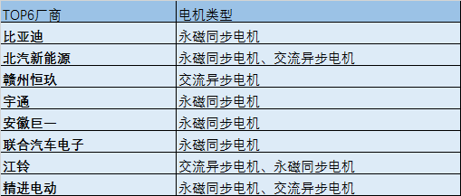 第一电动网新闻图片