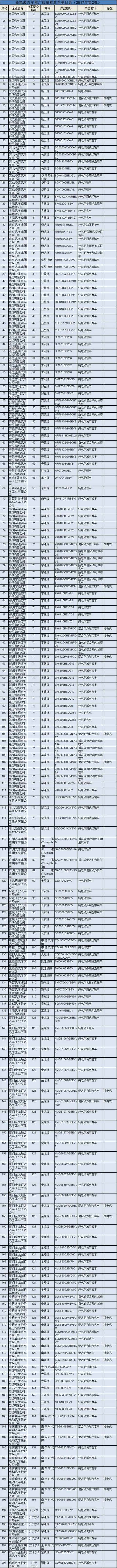 第一电动网新闻图片