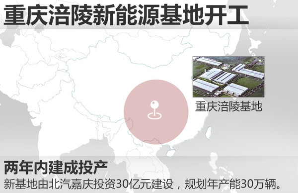 北汽集团建重庆新能源基地，年产能30万辆