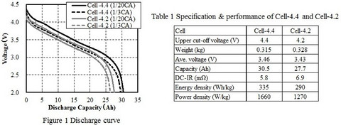 动力电池要求来了，300Wh/kg比能量目标如何实现