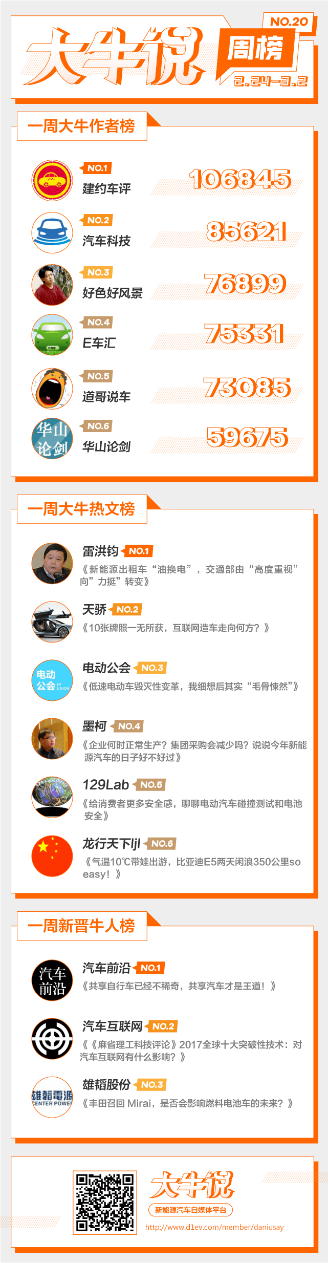 第一電動網(wǎng)新聞圖片