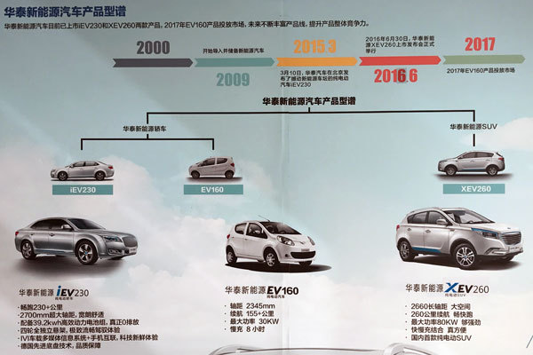 从微型电动车到12米电动大巴，华泰汽车收曙光股份布局全系列车型