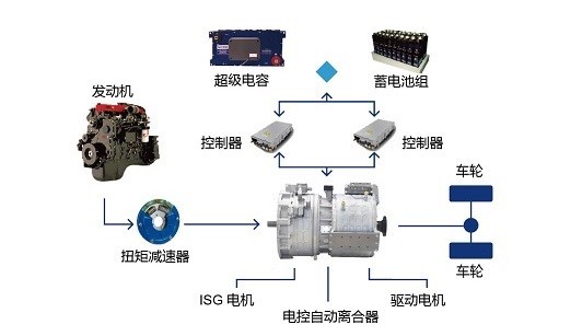 精进电动免维护混合动力系统和电磁两档变速器（EMAT）继续推动新能源商用车技术进步