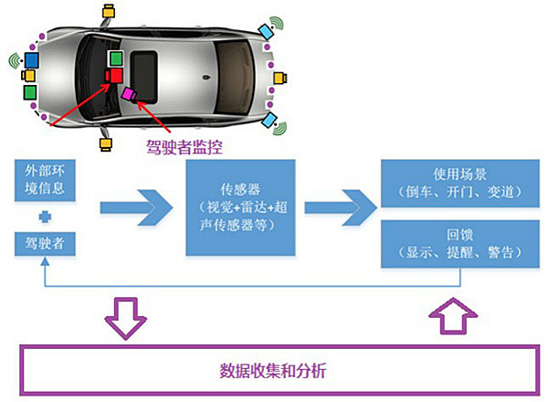 研究周報 | 汽車智能網(wǎng)聯(lián)的“橋頭堡”：信息顯示與提醒功能的趨勢解析