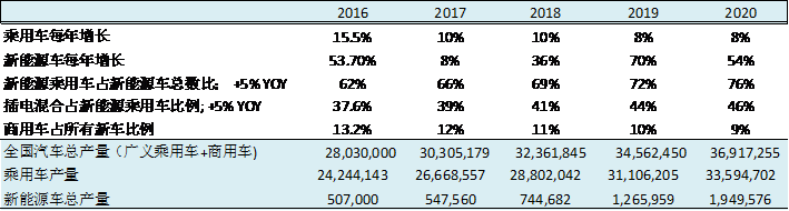 加州零排放汽车政策与中国双积分管理新政对比+新政实施模拟分析