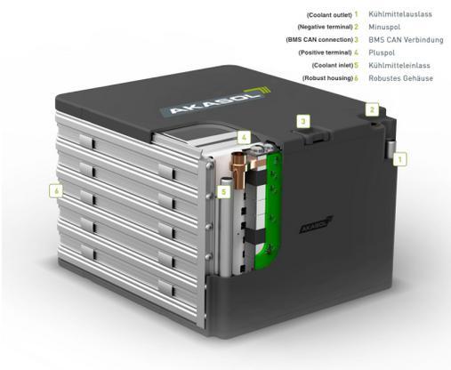 AKAMODULE電池模塊使用壽命延長50%