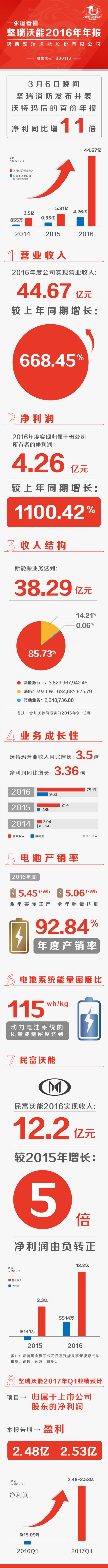 第一电动网新闻图片