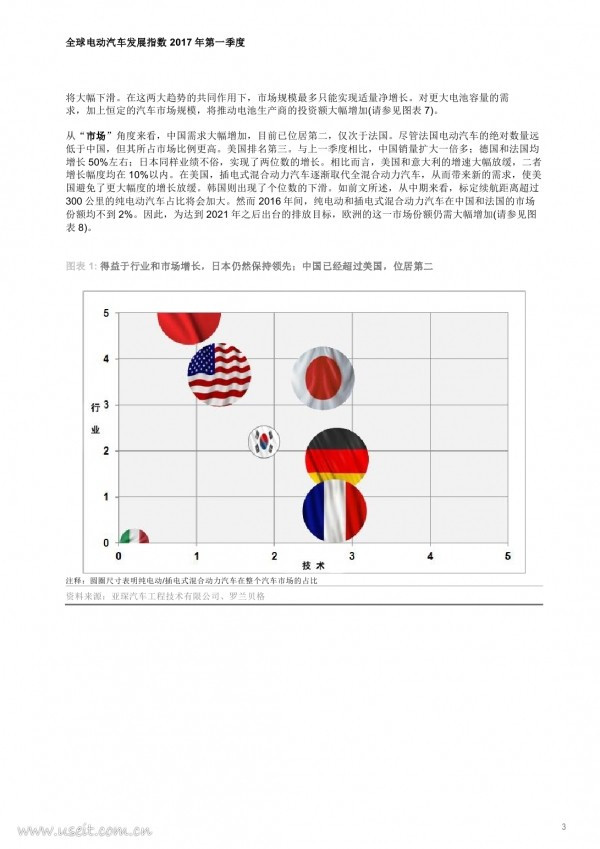 羅蘭貝格最新報告：5分鐘了解今年第一季度全球電動汽車發(fā)展近況