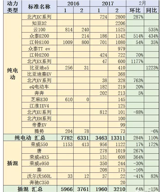 第一電動(dòng)網(wǎng)新聞圖片