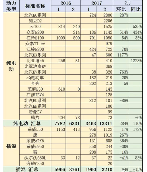 第一电动网新闻图片