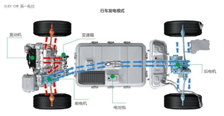 插混SUV新車面面觀：從寶馬X1的價看唐100的值