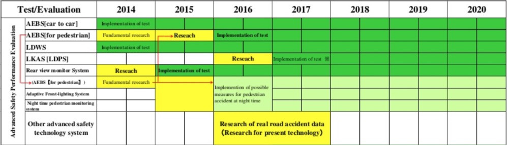 研究周報 | 一文讀懂汽車防撞類主動安全功能