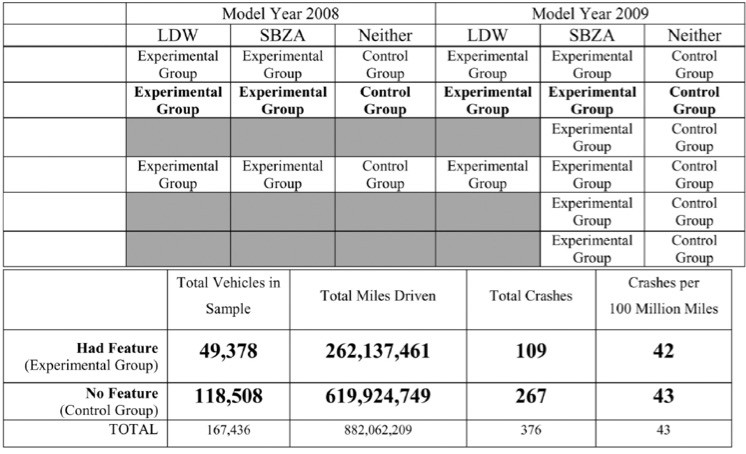 研究周報 | 一文讀懂汽車防撞類主動安全功能