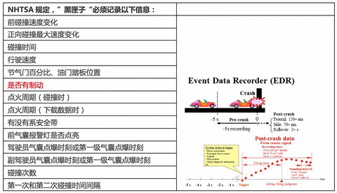 第一电动网新闻图片