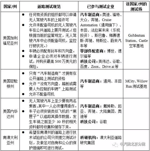 第一电动网新闻图片