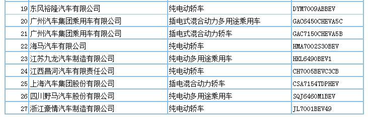 694款新能源产品申请第294批新车公告，客车占比超7成