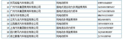 694款新能源产品申请第294批新车公告，客车占比超7成