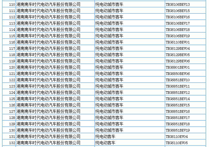 694款新能源產(chǎn)品申請(qǐng)第294批新車公告，客車占比超7成