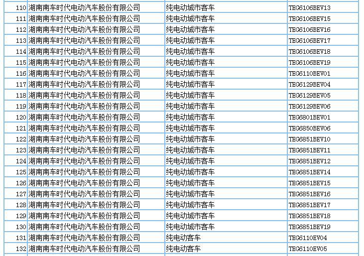 694款新能源产品申请第294批新车公告，客车占比超7成