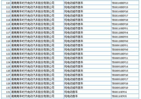 694款新能源产品申请第294批新车公告，客车占比超7成