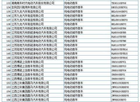 694款新能源产品申请第294批新车公告，客车占比超7成