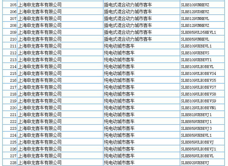 694款新能源產(chǎn)品申請(qǐng)第294批新車公告，客車占比超7成