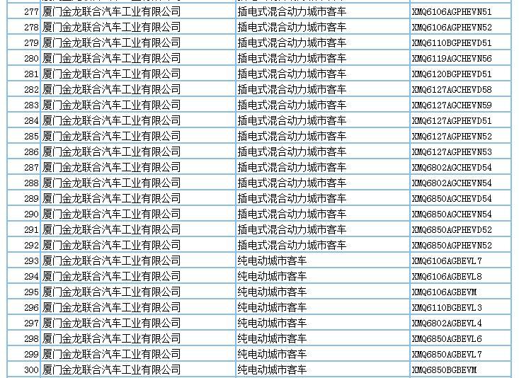 694款新能源產(chǎn)品申請(qǐng)第294批新車公告，客車占比超7成